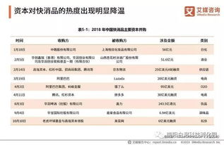 高端化驅動快消品市場 個人衛(wèi)生用品成居民消費新焦點
